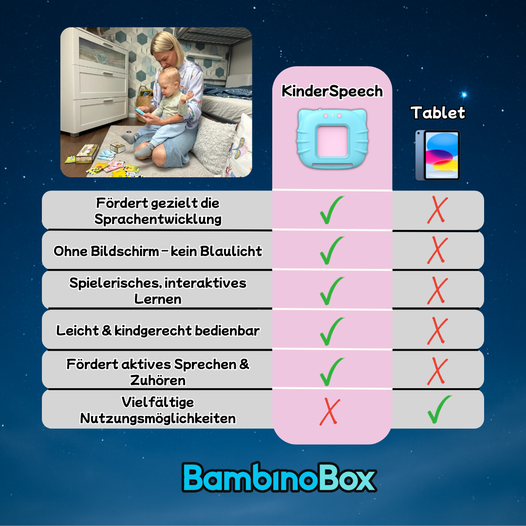 KinderSpeech™ – Das interaktive Sprachlern-Set für Kinder (1-6 Jahre)