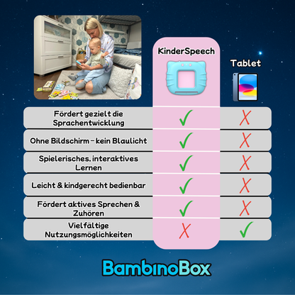 KinderSpeech™ – Das interaktive Sprachlern-Set für Kinder (1-6 Jahre)